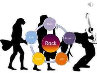 Rock Historia y evolucion 